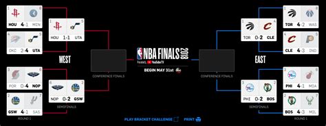 nba playoffs bracket 2018|nba playoffs 2018 schedule.